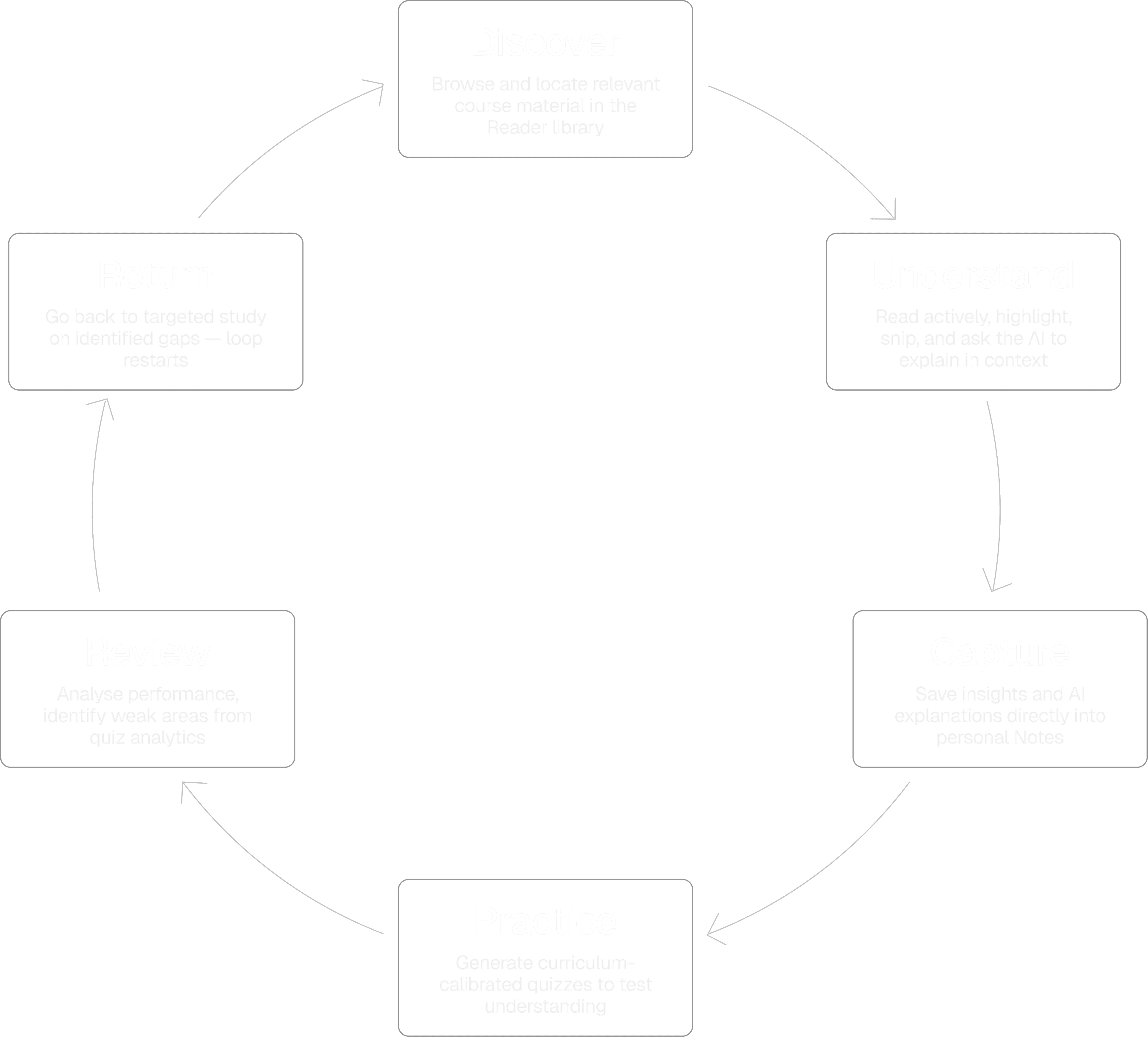 PansGPT Learning Loop